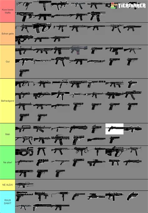Rainbow Six Siege All Weapons Ranking Tier List (Community Rankings