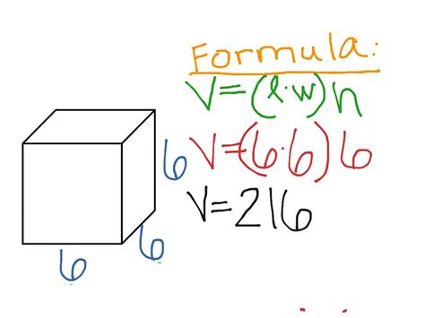 Finding Volume Of A Cube Math Geometry Volume 7th Grade Math