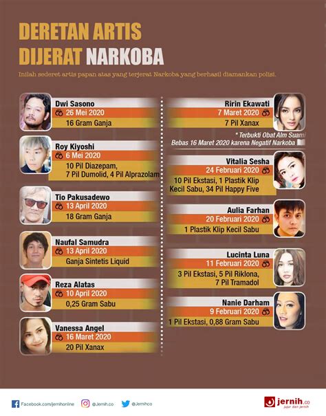 18 artis terjerat narkoba 2020, lucinta luna sampai millen cyrus! Deretan Artis Terjerat Narkoba - Jernih.co