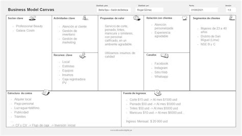 Modelo Lean Canvas Ejemplo De Un Producto PDMREA