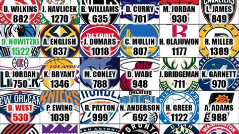 Every Nba Teams All Time Logo History Fadeaway World