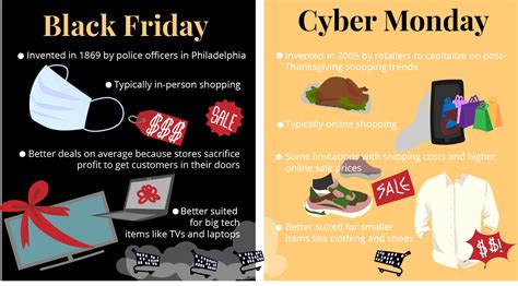 Black Friday Vs Cyber Monday Whats The Difference Portola Pilot