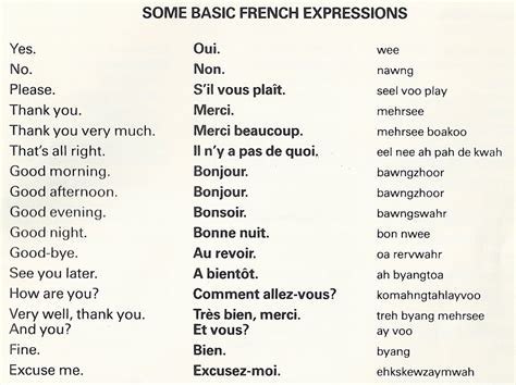 Au Revoir Pronunciation In French Shaer Blog