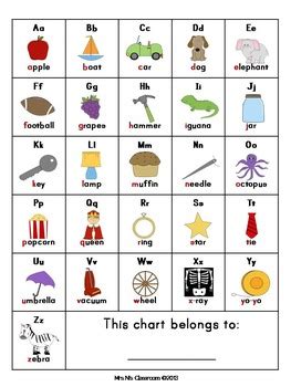 These free alphabet charts are designed in best and high definition that allows you to print them in larger size. FREE Alphabet Sound Charts by Mrs N by Mrs N's Classroom | TpT