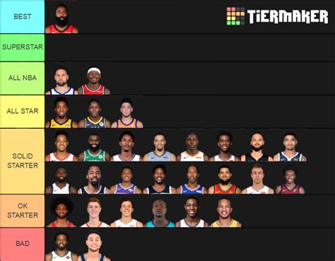 Nba Best Shooting Guards For Each Team Tier List Community Rankings