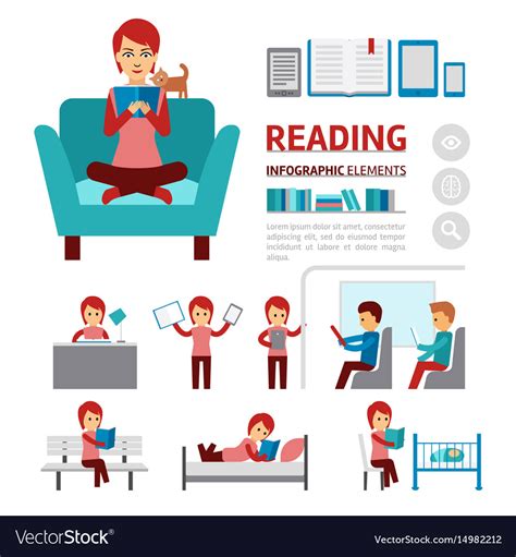 Infographic On Reading