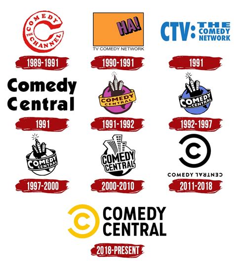 Comedy Central Logo Symbol History Png 38402160