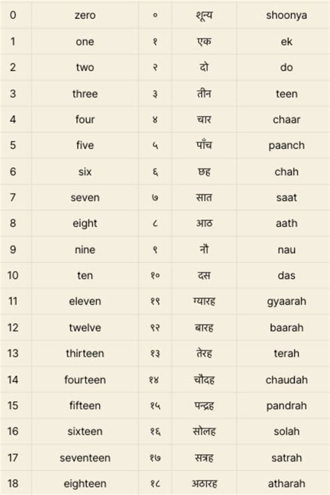 number name in hindi 1 to 10 chart