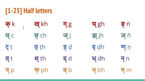 Nepali Half Letters 1 Introduction Youtube