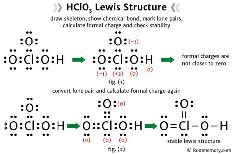 Lewis Structure Of HClO3 Root Memory