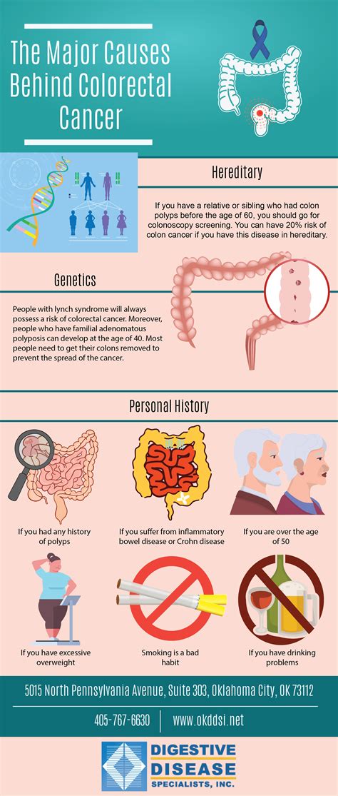 The Major Causes Behind Colorectal Cancer