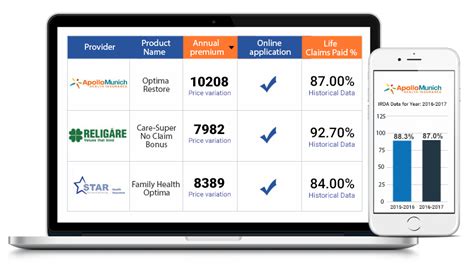 Compare Health Insurance Plans Online Buy Best Health Insurance Policy