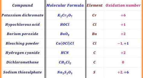 Right here, we have countless books gizmo answer key chemical equations and collections to check out. Pin by Asad on chemistry | Oxidation, Science chemistry, Chemistry