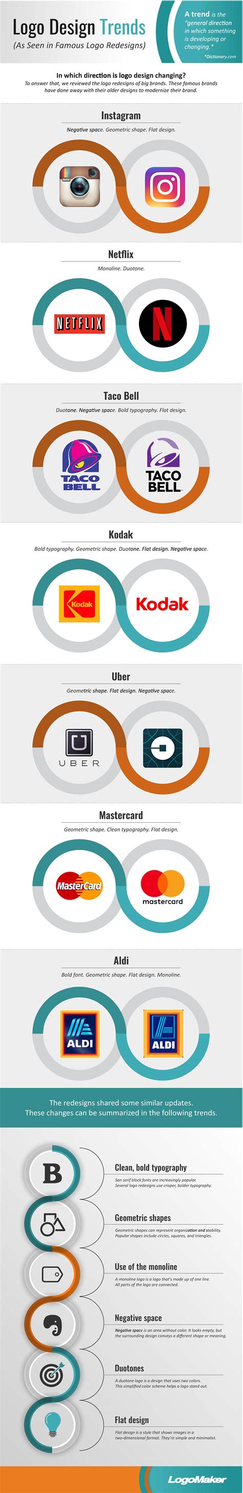 Logo Design Trends As Seen In Famous Logo Redesigns Infographic