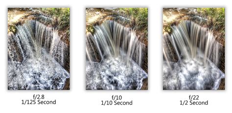 Lets Talk About Water Tips For Photographing Waterfalls F64 Academy