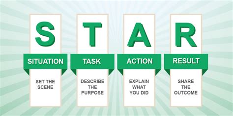 A reflective essay is a type of written work which reflects your own self. Behavioral Job Interview Questions - Fotolip