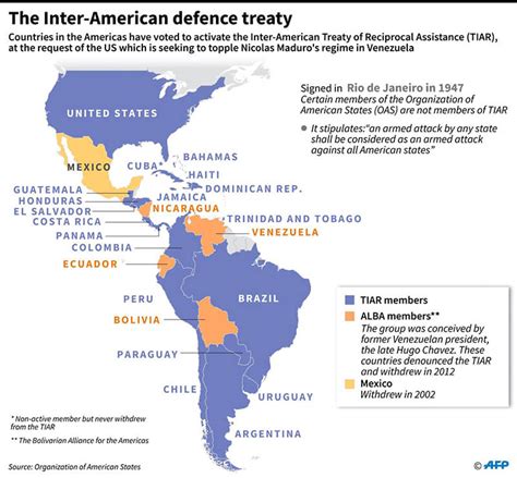 Cronología Histórica Del Intervencionismo Norteamericano Y El Papel De