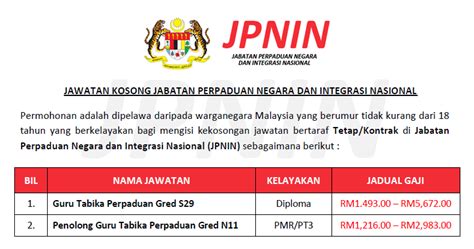 Pemohon yang terpilih sahaja akan dipanggil untuk menghadiri temu duga guru tabika kemas 2018. Jawatan Kosong Jabatan Perpaduan Negara dan Integrasi ...