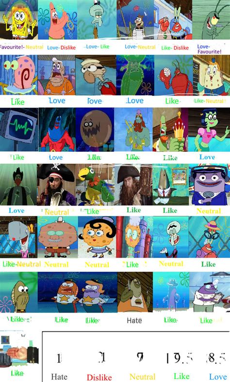 Spongebob Squarepants Character Scorecard By Oddypants On Deviantart