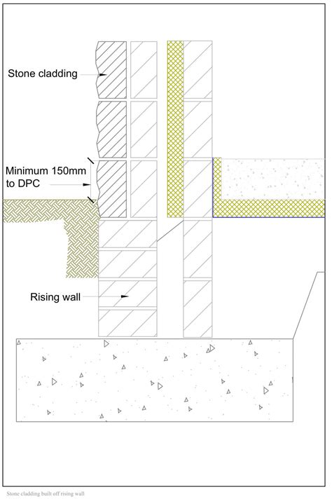 Building Guidelines Cavity Walls Wall Ties