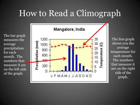 Ppt Climographs Powerpoint Presentation Free Download Id2509356