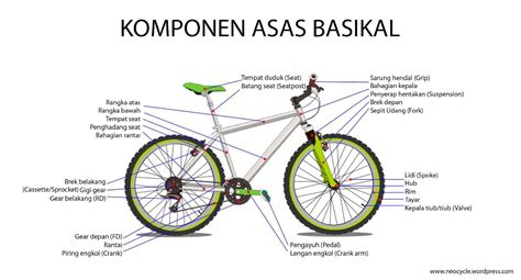 Batang Padang Bikers Komponen Asas Basikal