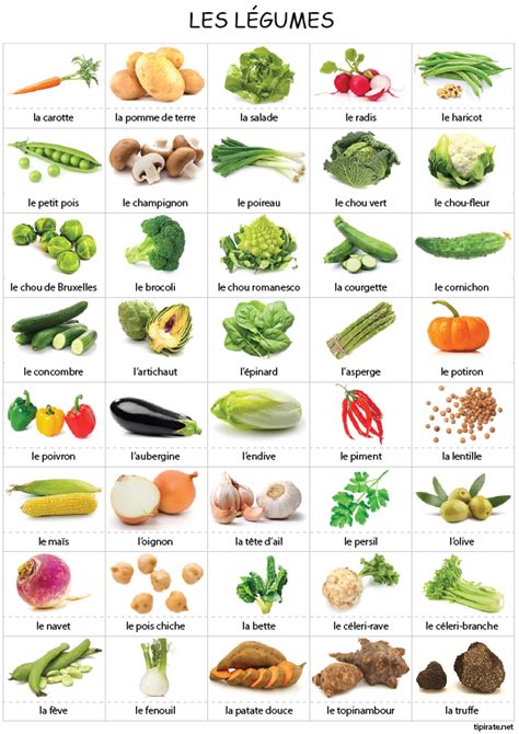 List Of Vegetables Useful Names Of Vegetables With The Picture French