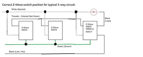 A diagram is difficult with out more detail all the switches in one 3 gang box or are they in different. Struggling with a Z Wave 45609 "On/Off Relay/Switch and 3-Way Switch Kit" installation...