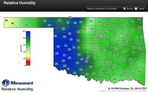 Is there a better way? Relative Humidity and Dewpoint | Weather and Agriculture ...