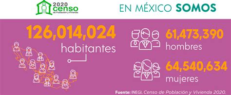 En México Somos 126 014 024 Millones Habitantes Censo De Población Y