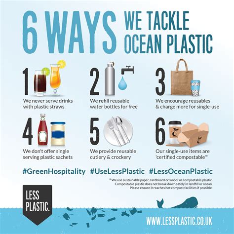 Use Less Plastic In Your Hospitality Business Less Plastic