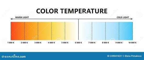 Light Color Temperature Scale Kelvin Temperature Scale Visible Light