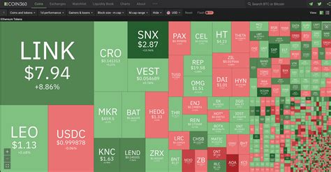 It has a circulating supply of 115,911,541.75 eth, which is roughly the same as its total … Ethereum tokens > 20% Ethereum Market Cap = $26,7B ETH ...