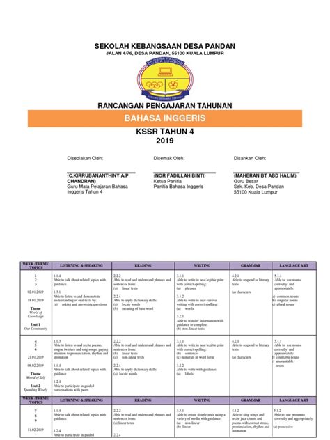 Sebagaimana kita katahui bersama pemerintah belum menerbitkan buku. RPT-Tahun-4-Bahasa-Inggeris-2019 (1) | Question | Noun