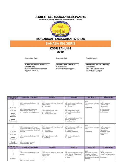 Rpt bahasa inggeris tahun 5 2019. RPT-Tahun-4-Bahasa-Inggeris-2019 (1) | Question | Noun