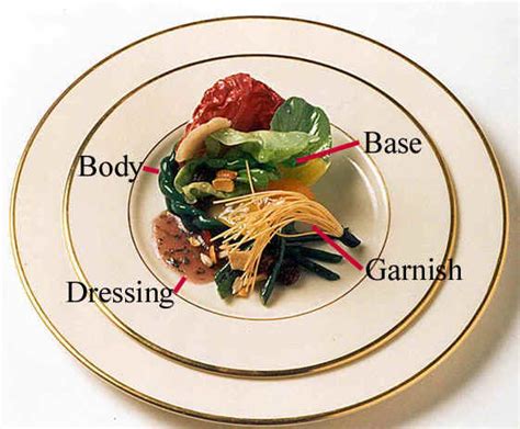 Define Component Of Salad