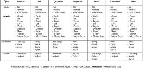 Beslenme Programı DonanımHaber Forum