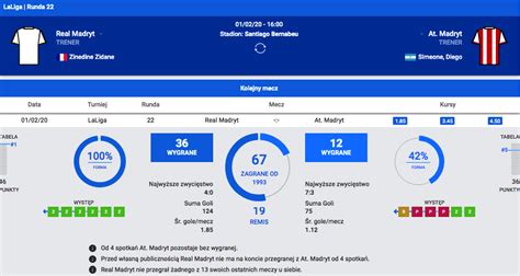 Contact atletico madryt on messenger. Real Madryt - Atletico Madryt. Kto faworytem w hicie La Liga?