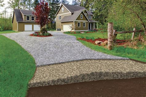 What Kind Of Gravel Do I Need For My Driveway Joya Estep