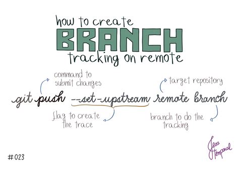 #023 git push --set-upstream remote branch | GitFichas