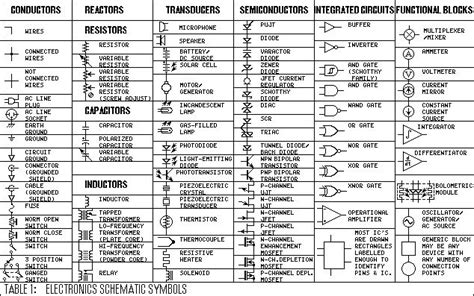 Special control handles around each symbol allow you to quickly resize or. Schematic Symbols Chart | THE ALPHABET OF ELECTRONICS | auto elect motors | Pinterest | The ...