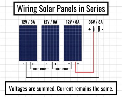 Learn How To Wire Solar Panels In Series And Parallel With Out Step By