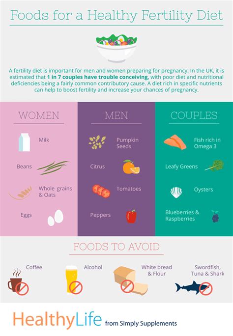 Foods For A Healthy Fertility Diet Simply Supplements