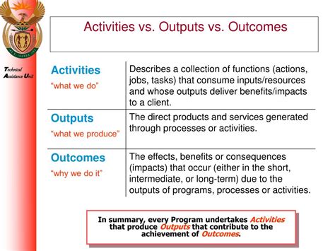 PPT Results Based Management Approach To Business Planning