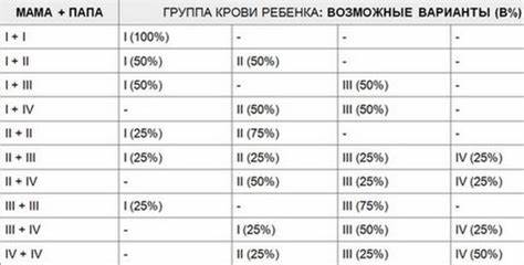 Группа крови у ребенка от родителей таблица Группа крови у ребенка от родителей таблица