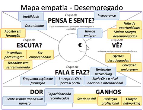 Mapa Mental Sobre Empatia