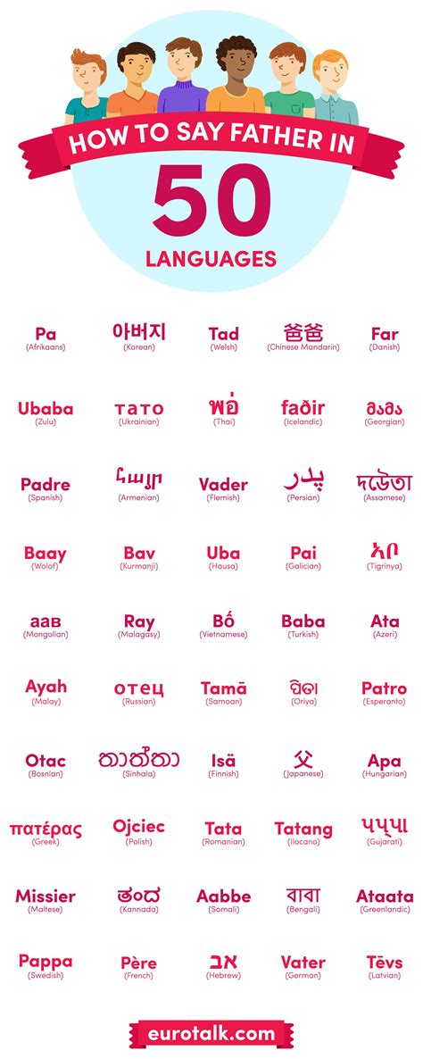Luckily, other languages from around the world often offer the solution to the language limitation issue. How to say 'Father' in 50 languages | EuroTalk Blog