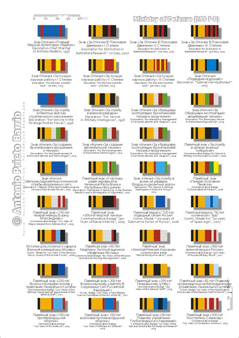 Usaf Air Force Army Navy Marines Military Ribbons Chart Reasonable