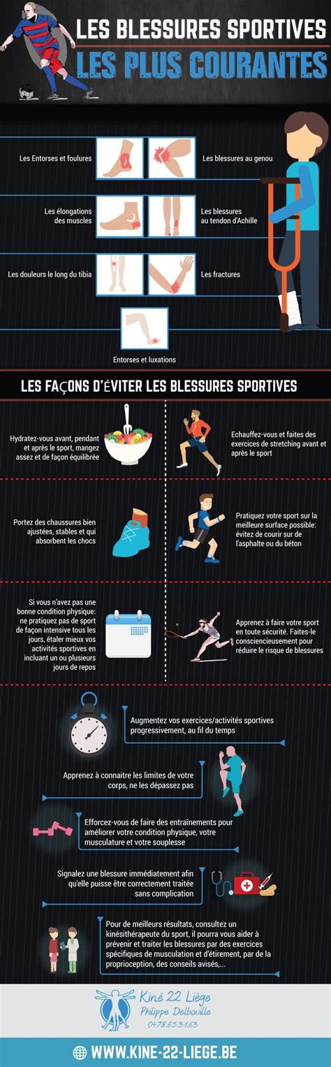 Blessures Sportives Courantes Infographie Blessure Sportive