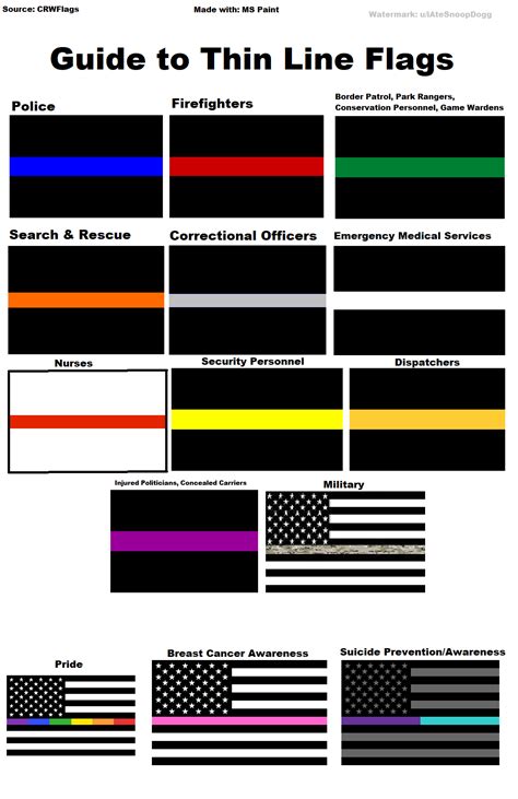 My Guide To Thin Line Flags Rcoolguides